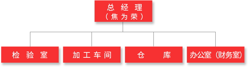 湖北大米批發(fā)